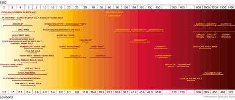 weyermann malt equivalent chart.